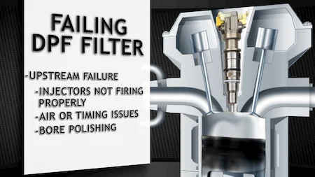 failing dpf filter injector problems | Highway & Heavy Parts