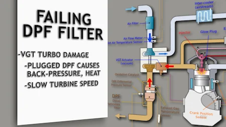 failing dpf vgt turbo problems | Highway & Heavy Parts